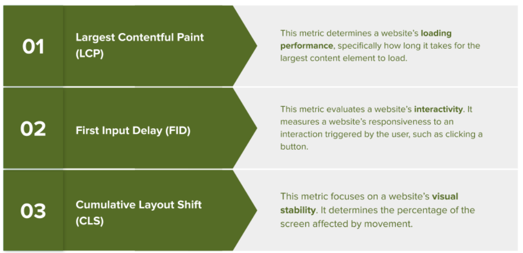 Core Web Vitals